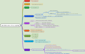 第十四课 stable diffusion图生图