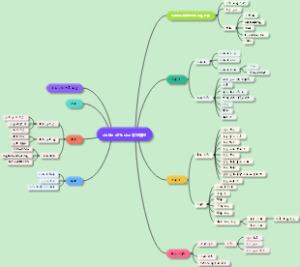 stable diffusion学习路径