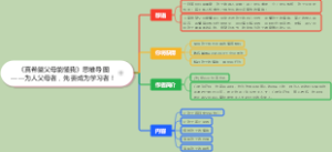 《真希望父母能懂我》思维导图——为人父母者，先要成为学习者