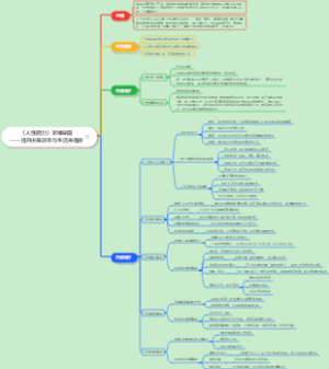 《人性阻力》思维导图——提升决策效率与生活幸福感