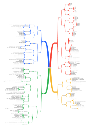 七年级上册道法
