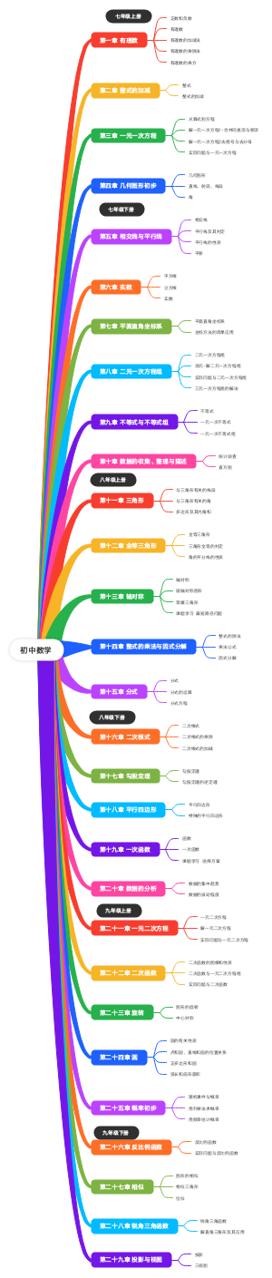 初中数学