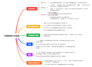 分数的意义与性质