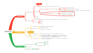细胞的基本功能