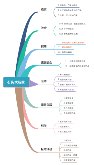 幼儿园主题活动石头大玩家思维导图