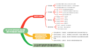 新时代文化思想