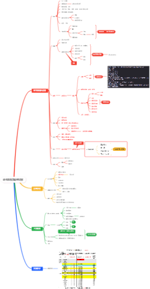做书流程及剧组运营
