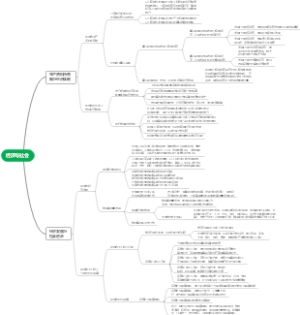 高中政治必修二经济与社会