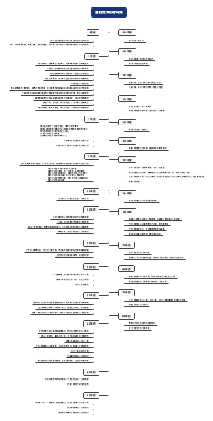 自制世界观时间线