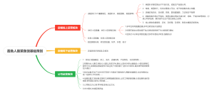 酱鱼人酸菜鱼馆基础策划