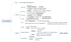 【学习笔记】孕妇合理用药须知