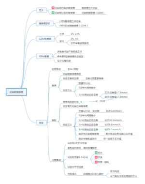 【学习笔记】妊娠期糖尿病