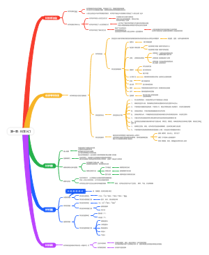 七年级上册科学笫一章科学入门