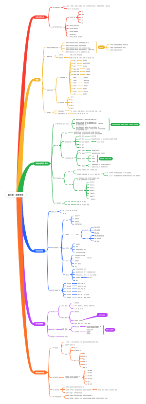 七年级上册生物科学第二章