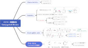 CH14  共轭烯烃Conjugated dienes