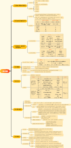 CPA审计高质量导图系列--第一章.审计概述