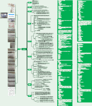 CPA注会高质量导图系列--会计-长投与合并
