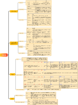 审计计划思维导图
