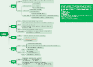 CPA注会第二章.存货思维导图