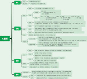 会计学第三章固定资产思维导图