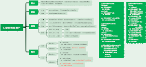 CPA会计第五章.投资性房地产
