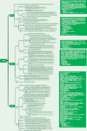 会计学第十四章.租赁
