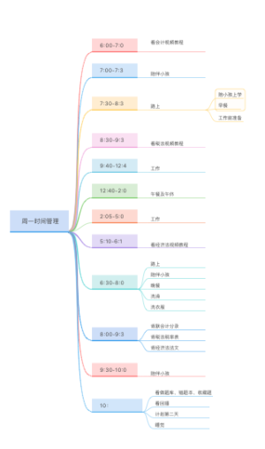 工作日cpa复习计划