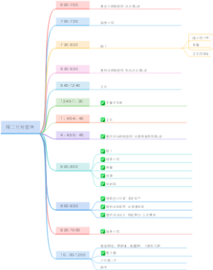 时间管理