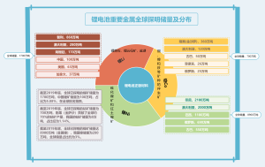 锂电池思维导图