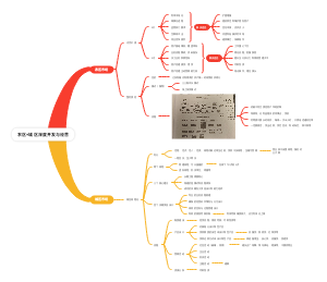 农区城区深度开发与经营