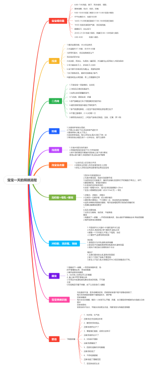 宝宝一天的照顾流程