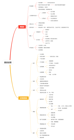 酒店运营