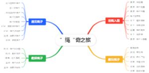 ”绳“奇之旅