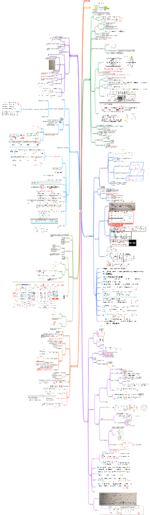 测量学