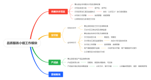 品质服务小组工作模块