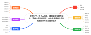 营养GPT