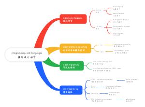 programming and languages程序设计语言