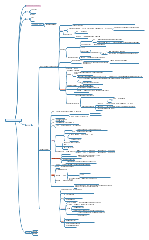 细胞骨架读书笔记