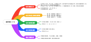 长方体（一）