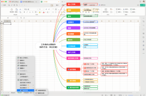 工作表的主要操作（操作方法：单击右键）