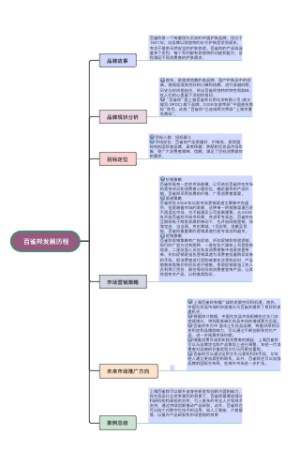 化妆品营销策划
