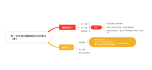 统一多民族封建国家的初步建立