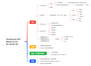 Homework_Week 01