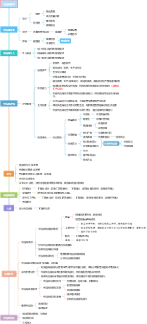 供应商管理策略