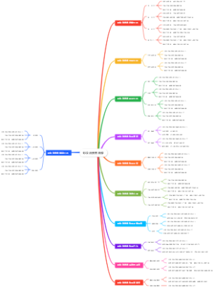 彩妆消费者画像