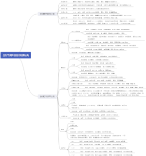 台钓竿类型及使用场景分类