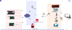 7452报警网络拓扑图V2.0
