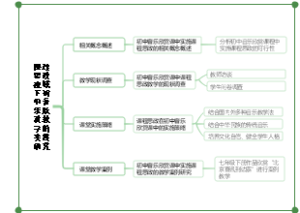 课程思政视域下初中音乐欣赏教学的实践研究