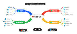 大班11月份《娃娃看世界》主题网络图