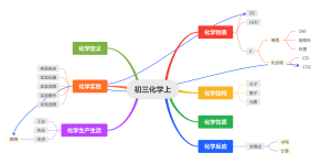 初三化学上册